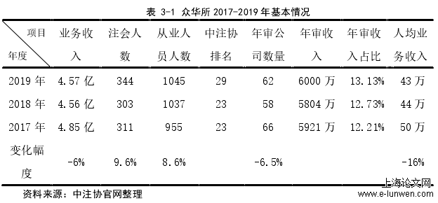 表 3-1 众华所 2017-2019 年基本情况 