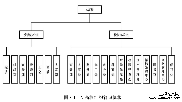 图 3-1 A 高校组织管理机构