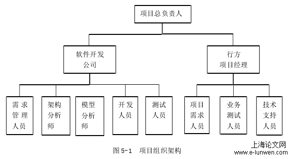 图 5-1 项目组织架构