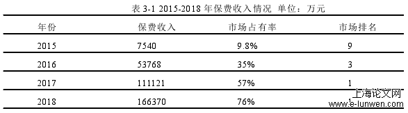 表 3-1 2015-2018 年保费收入情况 单位：万元