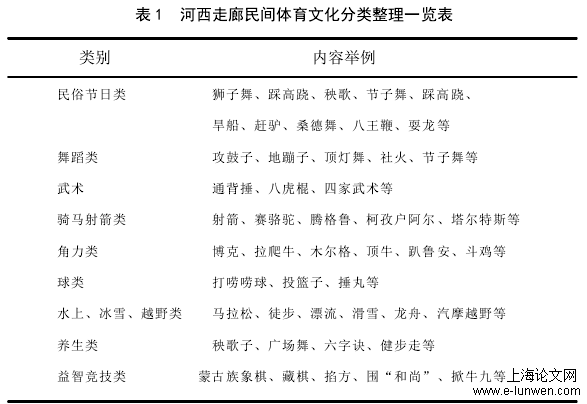 表 1 河西走廊民间体育文化分类整理一览表