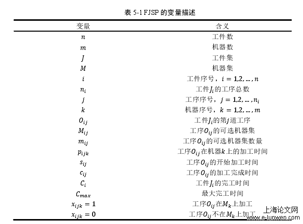 表 5-1 FJSP 的变量描述 