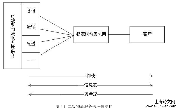 图 2.1  二级物流服务供应链结构 