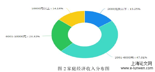 经