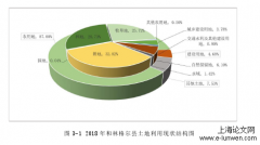 县级国土空间规划编制中耕地保护目标确定分析—以内蒙古和林格尔县为例