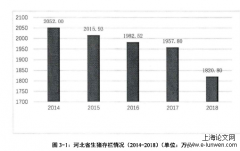 河北省生猪养殖场(户)粪污资源化利用行为及其影响因素分析