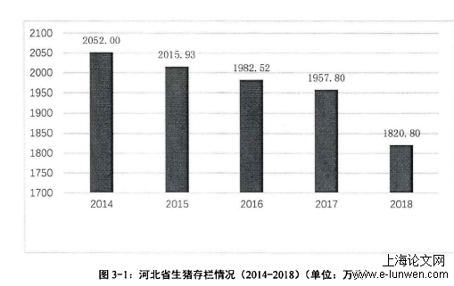 农学论文范文