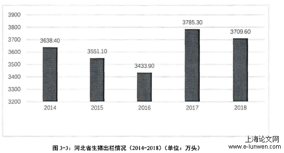 农学论文格式