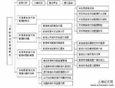 P县旅游行政管理的问题与对策分析