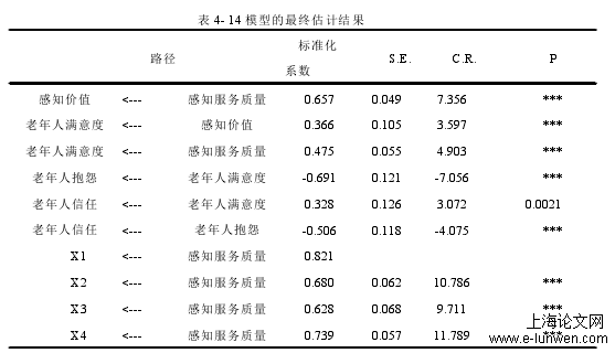 护理论文范文