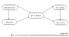 哈尔滨市医养结合机构养老服务满意度分析