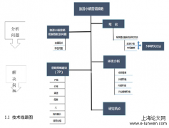 转龙道·生态旅游小镇营销策略分析