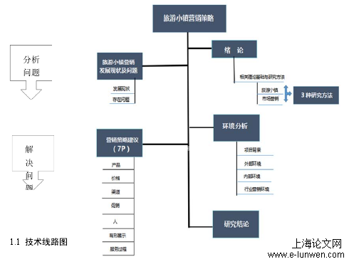 市场营销论文范文