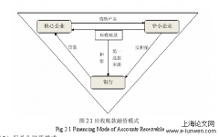 论文范文模板5例「金融论文」