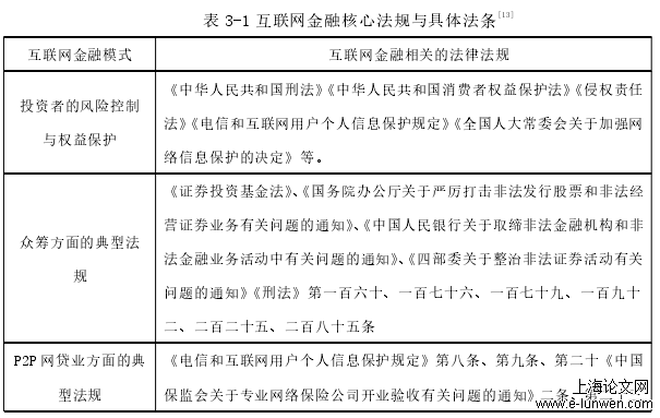 表 3-1 互联网金融核心法规与具体法条