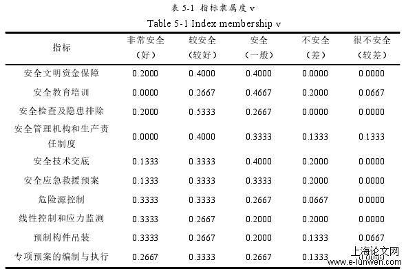 表 5-1 指标隶属度 v