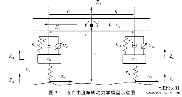 图 3.1   五自由度车辆动力学模型示意图 