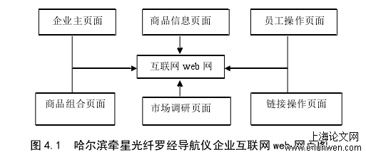 图 4.1  哈尔滨牵星光纤罗经导航仪企业互联网 web 网点图 