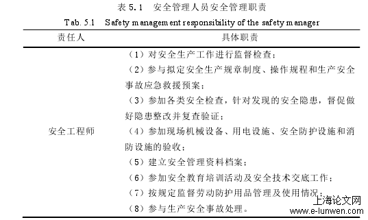 表 5.1  安全管理人员安全管理职责 