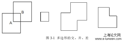 图 3-1 多边形的交、并、差