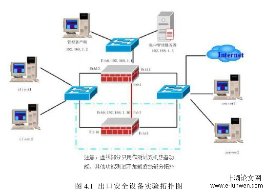 图 4.1  出口安全设备实验拓扑图 