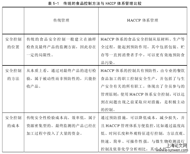 表 5-1  传统的食品控制方法与 HACCP 体系管理比较 