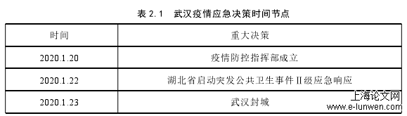 表 2.1 武汉疫情应急决策时间节点