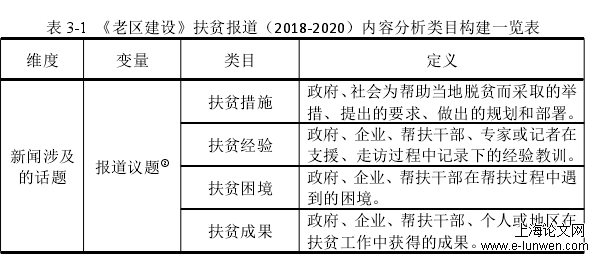 表 3-1 《老区建设》扶贫报道（2018-2020）内容分析类目构建一览表