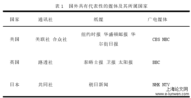 表 1 国外具有代表性的媒体及其所属国家