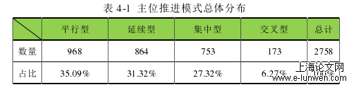 表 4-1  主位推进模式总体分布 