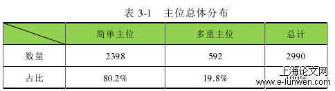 表 3-1   主位总体分布 