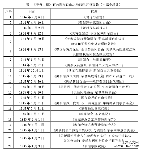 表  《中央日报》有关新闻自由运动的报道与言论（不完全统计） 