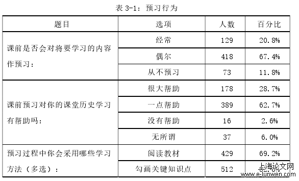 表 3-1：预习行为 