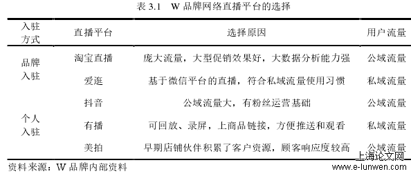 表 3.1  W 品牌网络直播平台的选择 