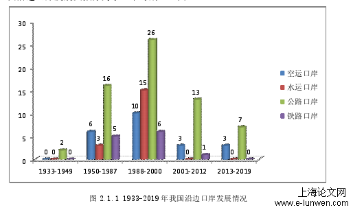 国际贸易论文范文