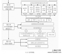 我国边境贸易成本的测度及其影响因素分析