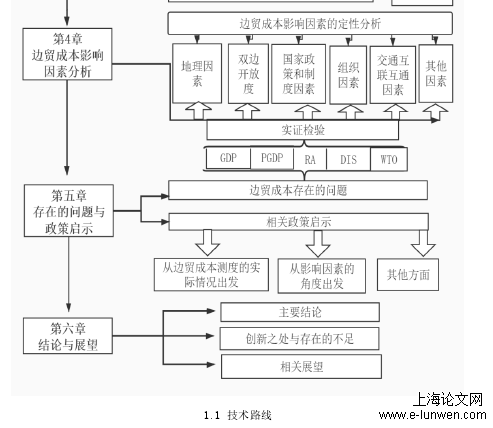 国际贸易论文格式