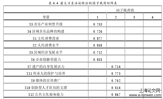 工商管理论文范文