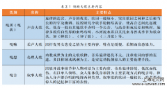 利益相关者视角下三江县侗族大歌生产性保护分析