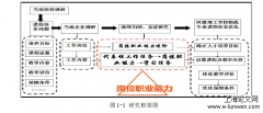 中职物流服务与管理专业课程体系优化分析——以河源理工学校为例