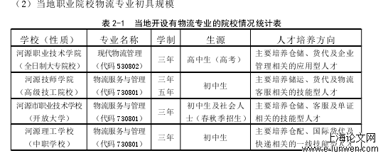 物流管理论文格式