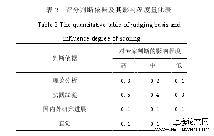 药学论文范文