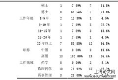 营养支持疗法药学监护模式的构建及信效度检验分析