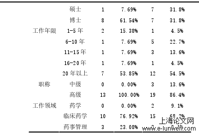 药学论文格式