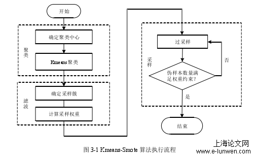 计算机论文范文