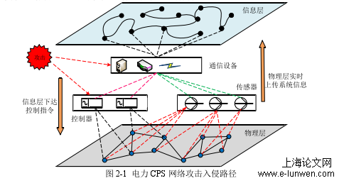 计算机论文格式