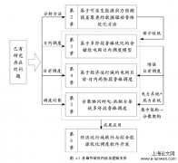 考虑可再生能源不确定性的电力系统多阶段鲁棒调度方法分析