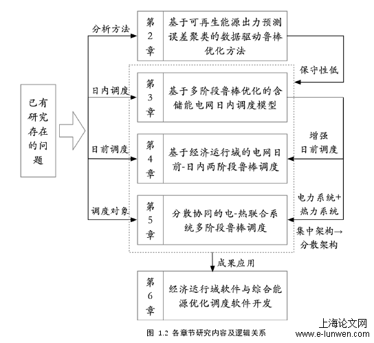 电力论文范文