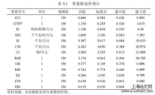 经济论文范文