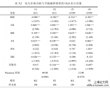 电力市场分割对地区节能减排绩效的影响分析